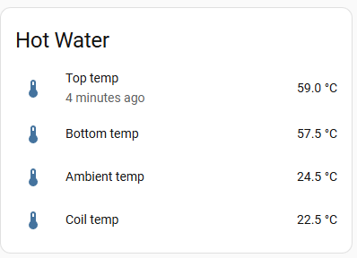 Home Assistant dashboard entities for the heat pump