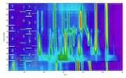Low Rank Sequential Subspace Clustering