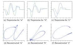 Robust Functional Manifold Clustering