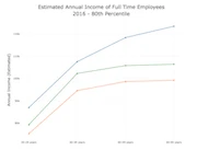 Teacher Pay Comparison
