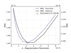 Single Image Blind Parameter Recovery